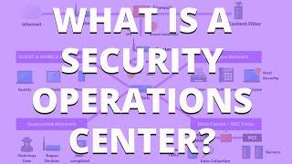 What Is A Security Operations Center? (SOC Expert Explains) | PurpleSec