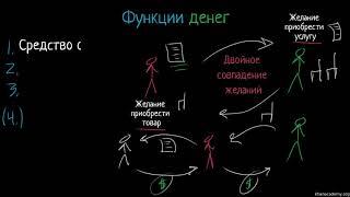 Виды и функции денег | Деньги и денежные средства | Макроэкономика