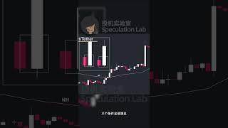 国外很火的交易员Smart Risk的日内策略，市场结构+回踩方式+k线形态，两套策略细节设置全曝光  #Smart Risk #价格行为 #交易策略 #kristjan #实盘交易