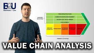 Value Chain Analysis EXPLAINED | B2U | Business To You