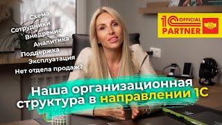 Организационная структура 1С:Франчайзи | ОСП интегратора 1С