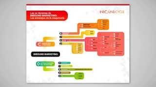 Inbound Marketing: técnicas y herramientas