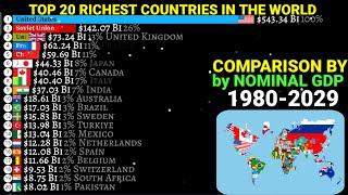 Richest countries in the world by Nominal GDP|1960-2028