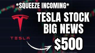 Tesla Stock will Gamma Squeeze *AGAIN* this Week