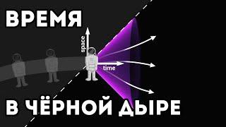 Время в чёрной дыре (ScienceCLic)