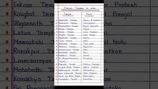 Famous Temple's in India with States Name  ||