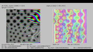The Affine integrator for the TDGL equation