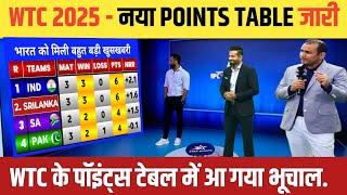 WTC 2025 points table | Ind vs Ban after match | wtc points table 2025 | WTC Final | WTC 2025 final