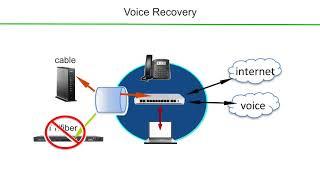 SD Internet Basics - A Video by RAM Communications Inc