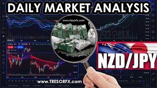 FOREX MARKET ANALYSIS - DAILY TRADING SIGNALS - NZD/JPY, September 19, 2022