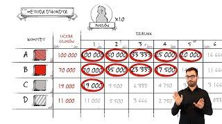 Wybory do Sejmu i Senatu: "Jak przeliczane są głosy na mandaty w wyborach do Sejmu?" (j. pol.migowy)