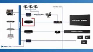 DMP-8000 Signal Flow