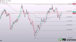 USDCHF Forecast July 2-2024