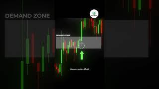 Subscribe to Learn Trading for Free....#tradingstrategy #tradingsetup #tradingtips #trading