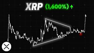 XRP: Why Everyone Will Be Buying in 2025 (it’s already happening) | Elliott Wave Technical Analysis