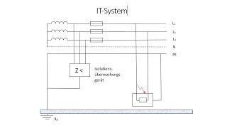 IT system / basic principle / network systems / electrical engineering / electronics technician