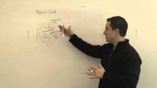 The Cloudcast - Evolution of Hybrid Cloud