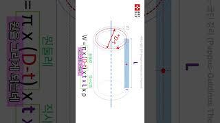  이 공식을 알면 배관 무게 계산, 3초 컷! 6/8