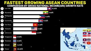 Fastest growing ASEAN countries by GNI GROWTH RATE 1980-2022