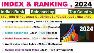 INDEX 2024 Current Affairs | Important Index 2024 | Current Affairs 2024 | SSC, NTPC, State PCS |