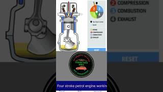 how car engine work petrol engine working #youtubeshorts #shortsviral #automotive #shortstrending