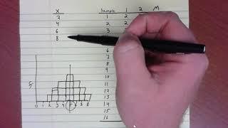 Distribution of Sample Means