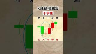 炒股通过K线辩涨跌，低位进场 股票|美股|投资|#股票知识#股票教学#技术分析#美股#牛股#k线 #成交量 #道指 #投资入门#理财方法 #股票#k线 #均线#k线#裸K实战#macd
