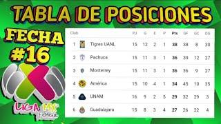 TABLA GENERAL LIGA MX FEMENIL 2024 JORNADA 16  TABLA DE POSICIONES LIGA MX FEMENIL HOY 