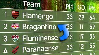 Supercomputer predicts 2024 Brasileirão Table 