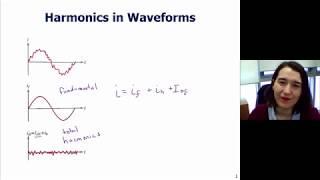 Harmonics and Total Harmonic Distortion (THD)