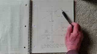 GPS Disciplined Oscillator part 4