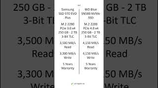 Samsung SSD 970 EVO Plus vs WD Blue SN580 NVMe SSD – Comparison, Differences, Pros #shorts