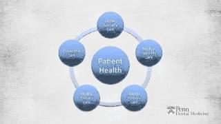 Lecture 2  Modern Scope of Dental Medicine