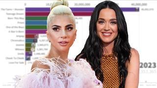 Lady Gaga vs Katy Perry Albums Sales Battle | 2008 - 2024 | Chart History