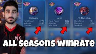 MOBAZANE'S ALL SEASONS WINRATE IS CRAZY.