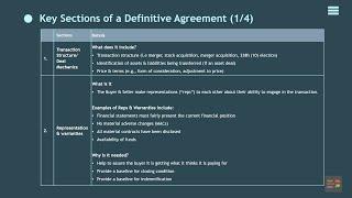 Definitive Agreement or Share Purchase Agreement (SPA)