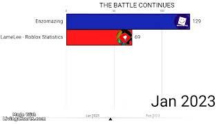 Enzomazing VS LameLee Subscriber Race The New MrBeast VS T-Series