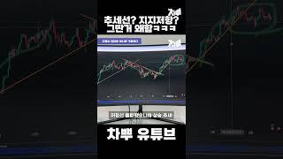 지지? 저항? 그건 모르겠고ㅋㅋ #shorts