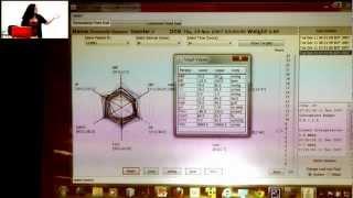 Multivariate Time Series Analysis of Physiological and Clinical Data