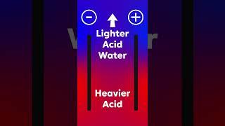 Understanding Electrolyte Stratification: Enhance Battery Performance with Acid Mixing