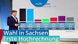 Landtagswahl in Sachsen: Erste Hochrechnung | MDR SACHSENSPIEGEL | MDR