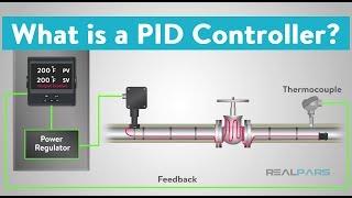 What is a PID Controller?