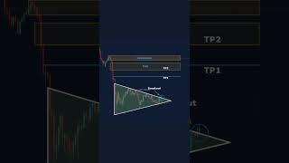 Falling wedge pattern#beststrategy #trading #priceaction #forextrading
