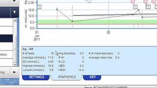 Key Graphs to use when on Insulin   Accu Chek 360 DMS