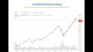 New Candlestick Chart Lookup (fixed audio)