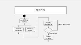 Aktivitätsdiagramm