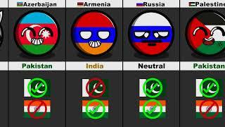 Pro India VS Pro Pakistan #countryballs