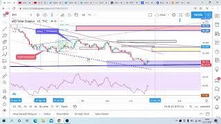 DXY EURUSD USD TRY XAGTRYG XAGUSD XAUUSD XAUTRYG  RTALB TEKNİK ANALİZİ trendlegends Canlı Yayını