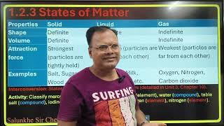 11th Chemistry | MHT CET & Board | C1 Some Basic Concepts of Chemistry | #mhtcet #mhtcet2026