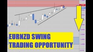 EURNZD SWING TRADING OPPORTUNITY